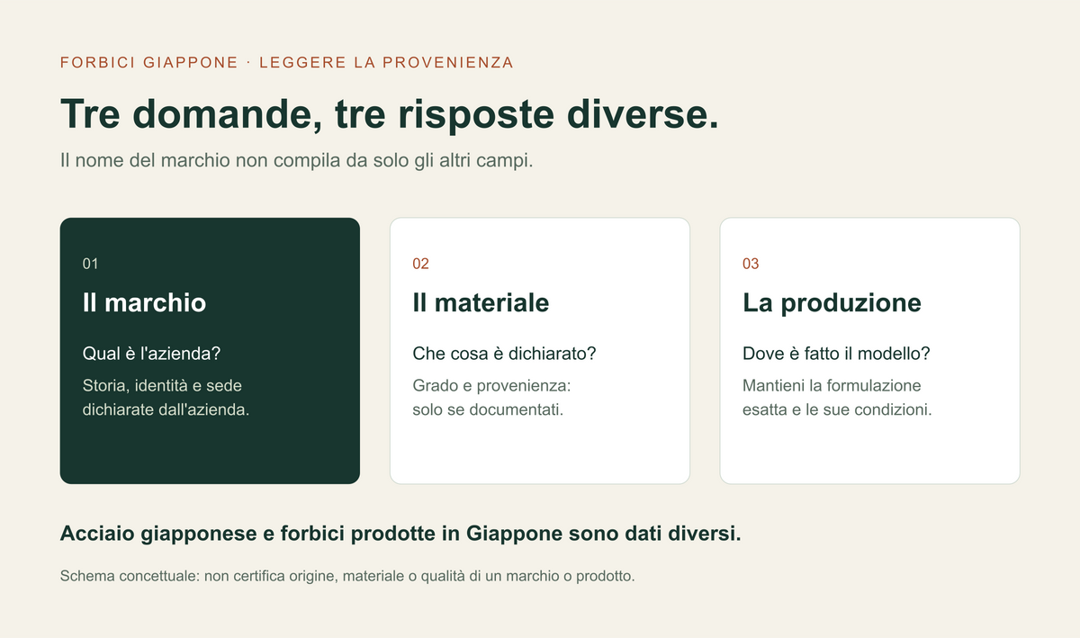 Tre dati distinti per leggere l’origine delle forbici: marchio, materiale e fabbricazione del prodotto.