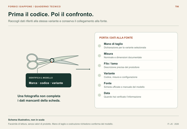 Una forbice generica e la sua etichetta concettuale rimandano a una scheda con mano, misura, filo, variante, fonte e data da verificare.