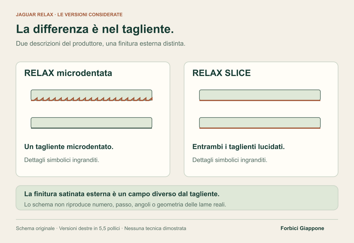 Due pannelli concettuali distinguono un tagliente microdentato nella RELAX considerata e due taglienti lucidati nella RELAX SLICE. La finitura esterna è indicata come campo separato.