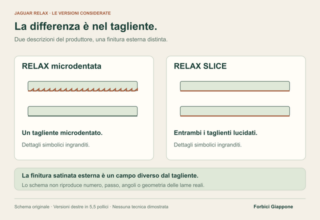 Due pannelli concettuali distinguono un tagliente microdentato nella RELAX considerata e due taglienti lucidati nella RELAX SLICE. La finitura esterna è indicata come campo separato.